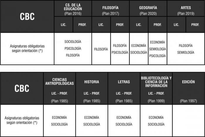 EximiciÓn De Asignaturas Del Cbc Para Graduados Universitarios Secretaría De Asuntos 3445